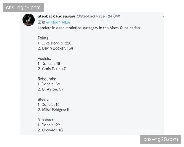 “数据之美”球迷论坛热议:哪些传统数据已无法衡量现代球员的攻防贡献? “数据之美”球迷论坛热议:哪些传统数据已无法衡量现代球员的攻防贡献?